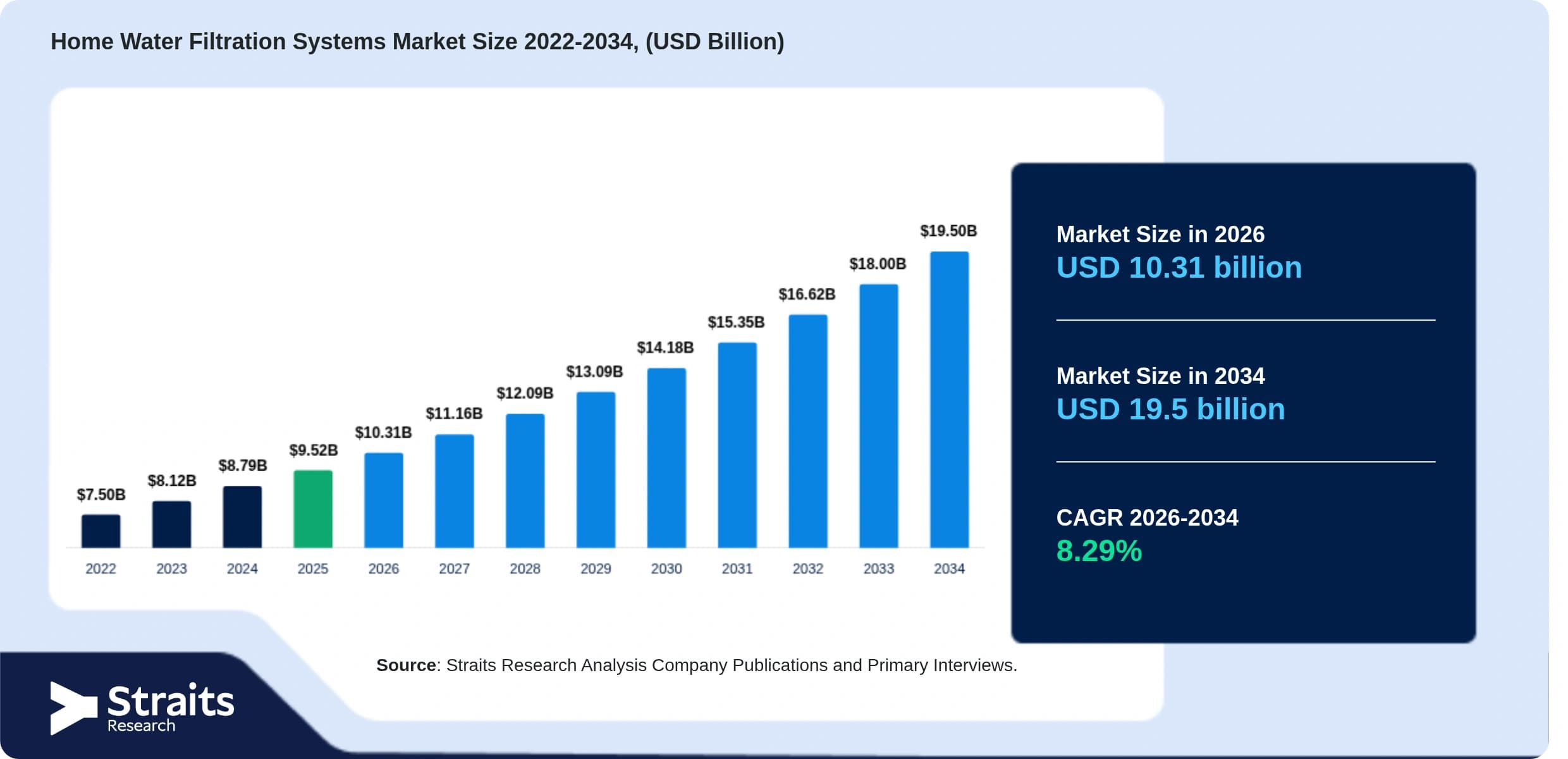 Home Water Filtration Systems Market Size, Share, Growth, Demand, 2034