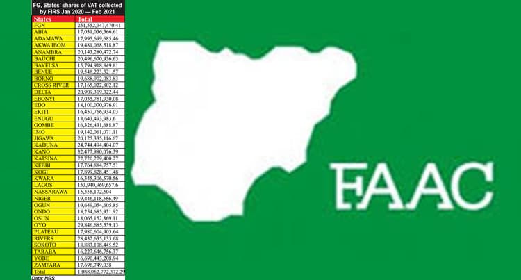 2027: Probe Alleged ₦800bn FAAC Diversion For Tinubu Campaign – SERAP Tells INEC